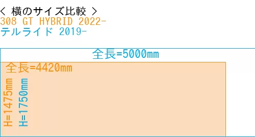 #308 GT HYBRID 2022- + テルライド 2019-